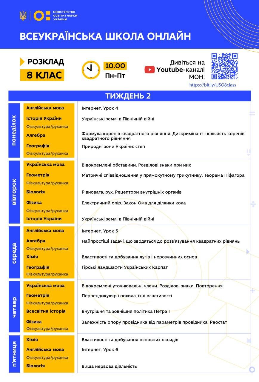 Всеукраинская школа онлайн. Расписание