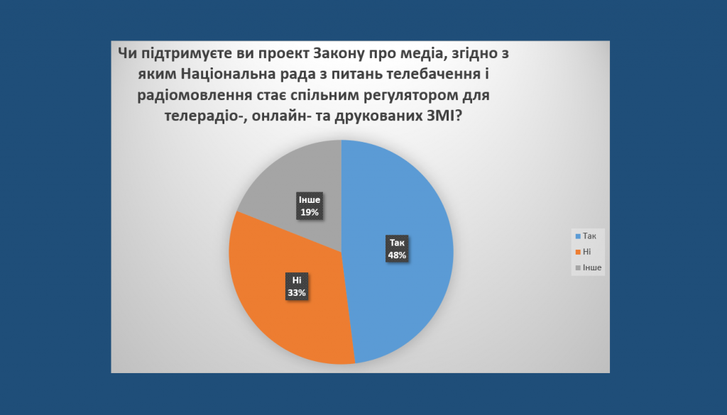 Результаты опроса НСЖУ