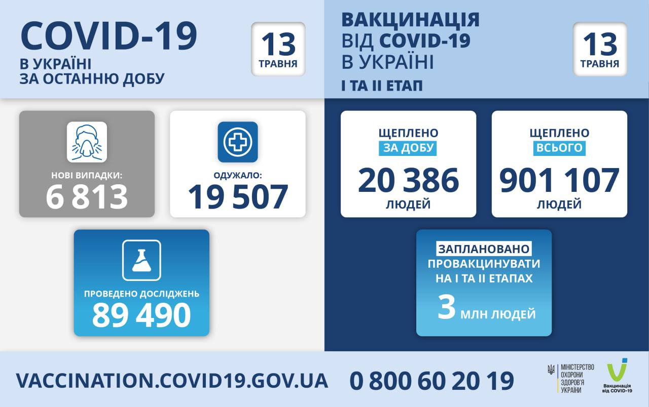 вакцинация от коронавируса в Украине