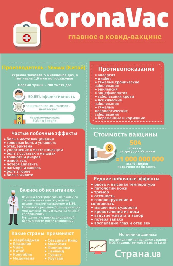 CoronaVac вакцина инструкция по применению