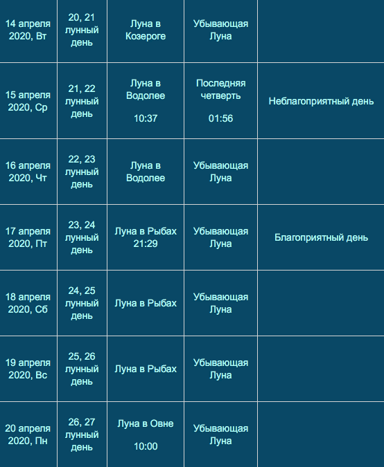 Лунный календарь апрель 2020