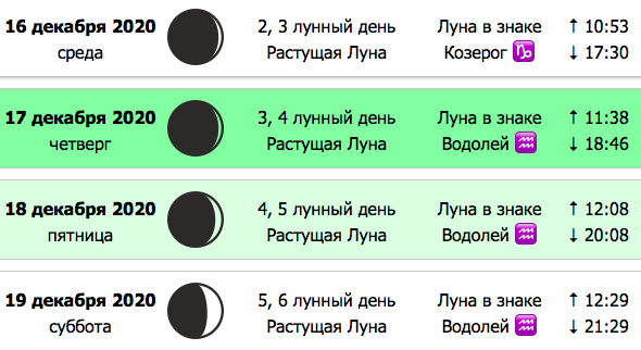 лунный календарь красоты на декабрь 2020