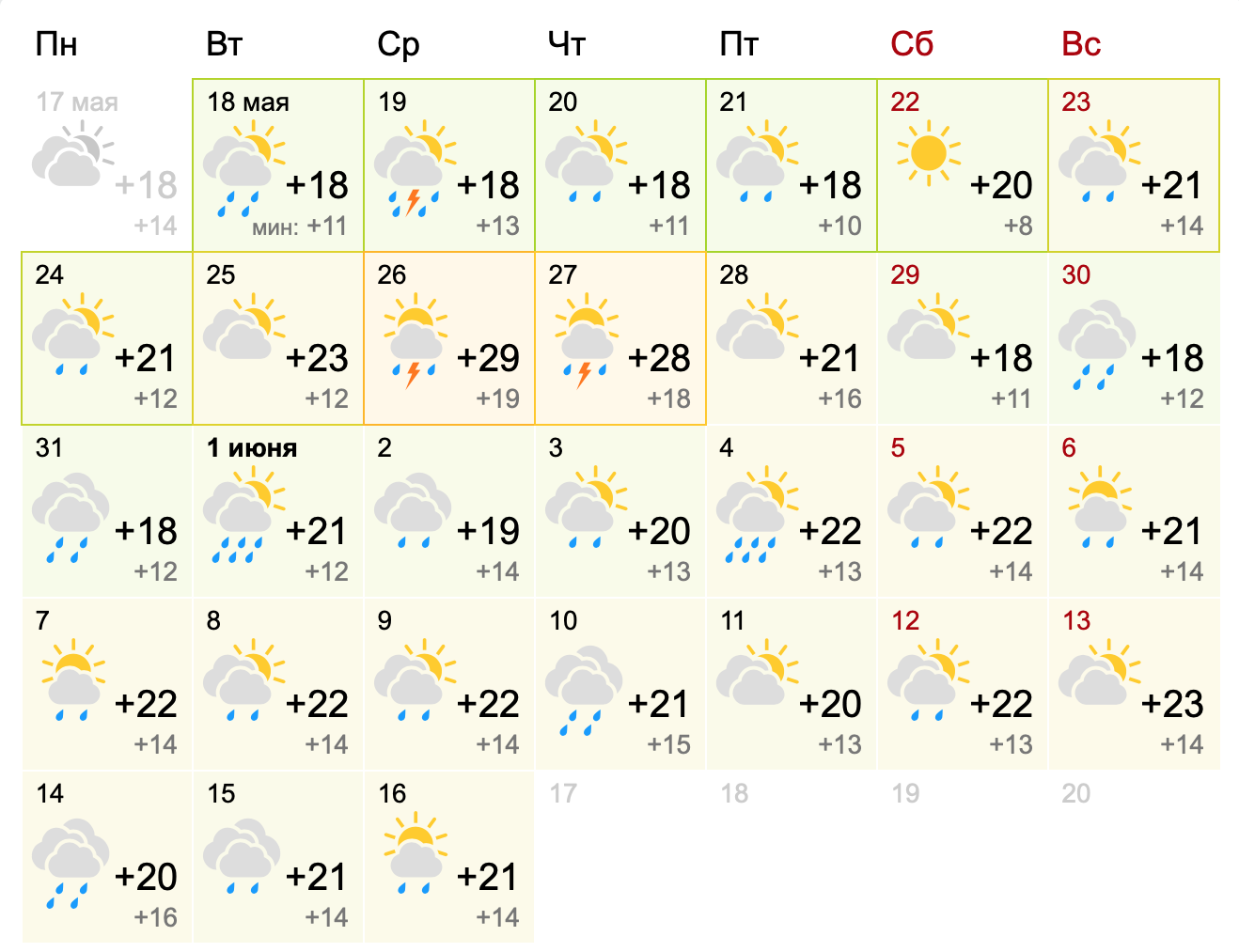 погода в Киеве на месяц