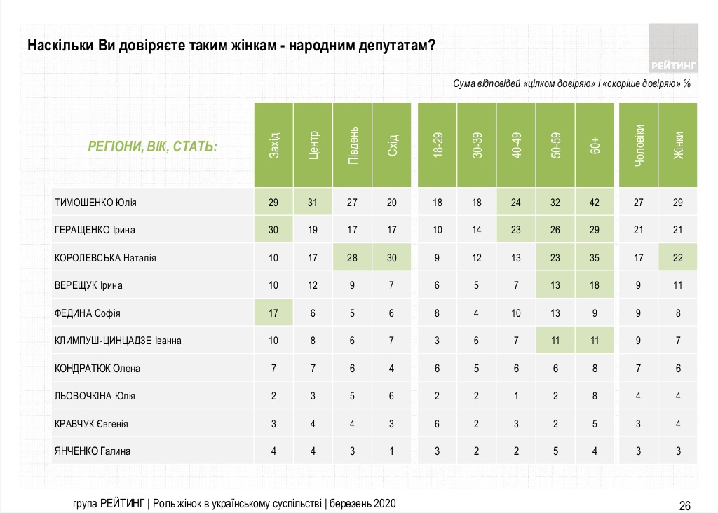 Скриншот: Рейтинг