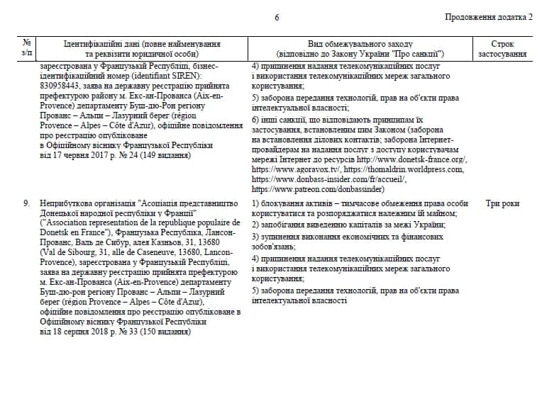 Санкционный список против юрлиц, с.6