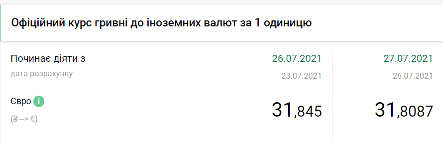 Скриншот с сайта НБУ