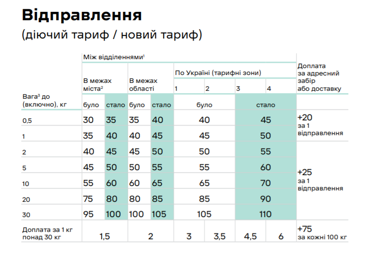 Новые тарифы на отправку отправлений