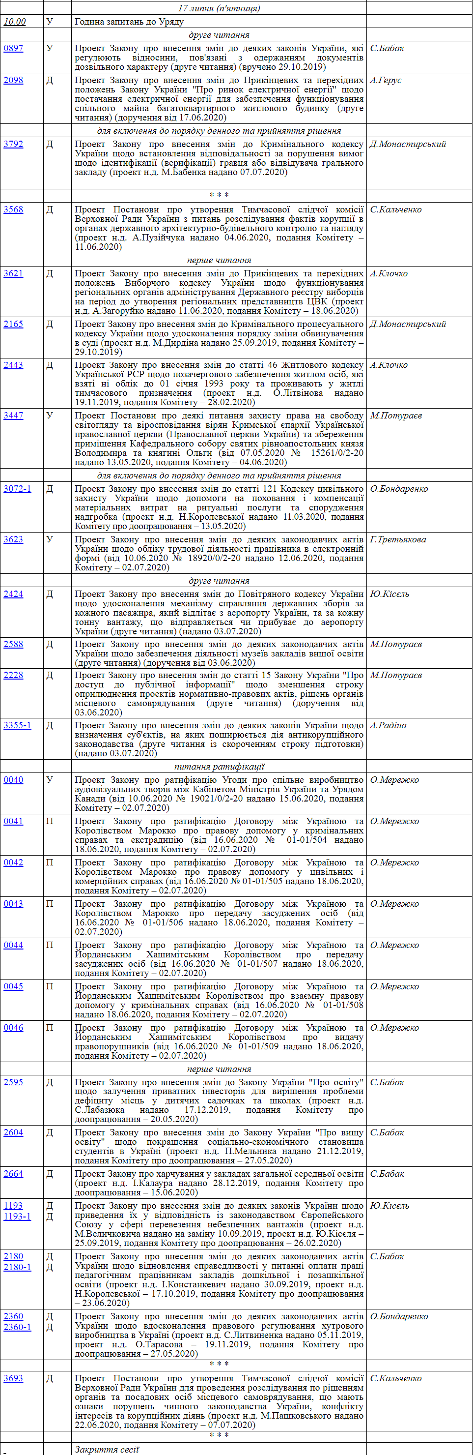 Повестка Рады на пятницу