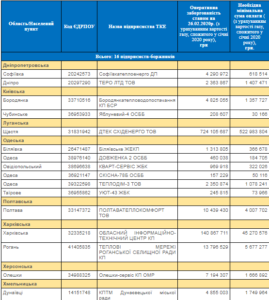 Скриншот: naftogaz.com