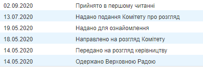 Рада намерена посодействовать производству электромобилей в Украине. Скриншот: Верховная Рада