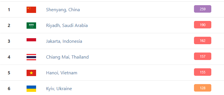 Скриншот: IQAir