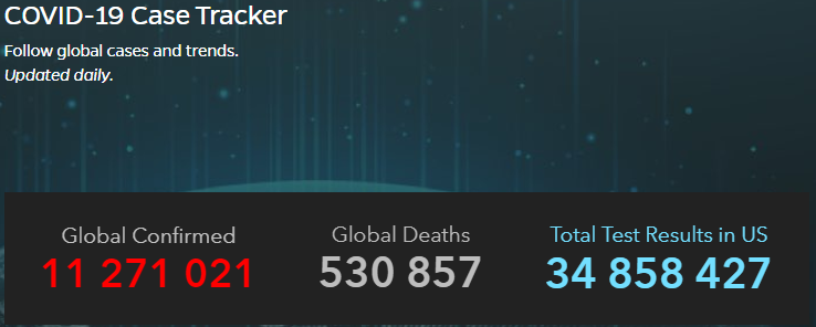 От Covid-19 в мире умерли более 530 тысяч человек. Скриншот: Университет Джона Хопкинса