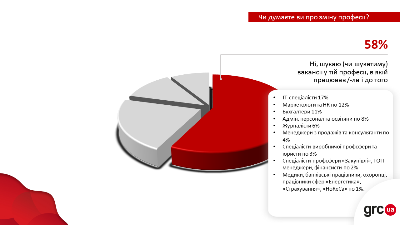 Инфографика: kiev.grc.ua