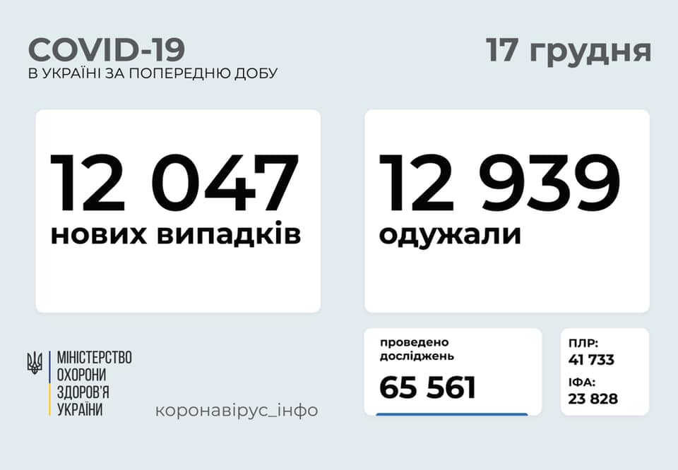 Статистика распространения коронавируса по регионам на 17 декабря. Скриншот: facebook.com/maksym.stepanov.official