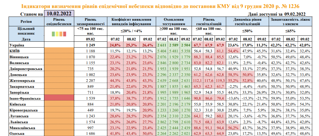 Какие области находятся в желтой, оранжевой и красной зонах карантина в Украине 