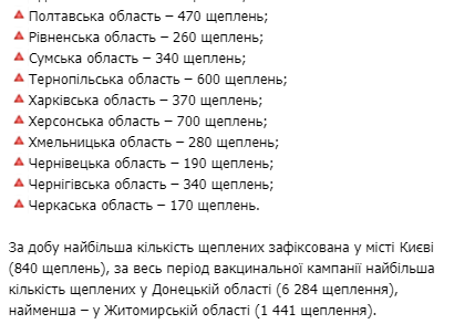 Сколько украинцев сделали прививку от коронавируса  - статистика Минздрава