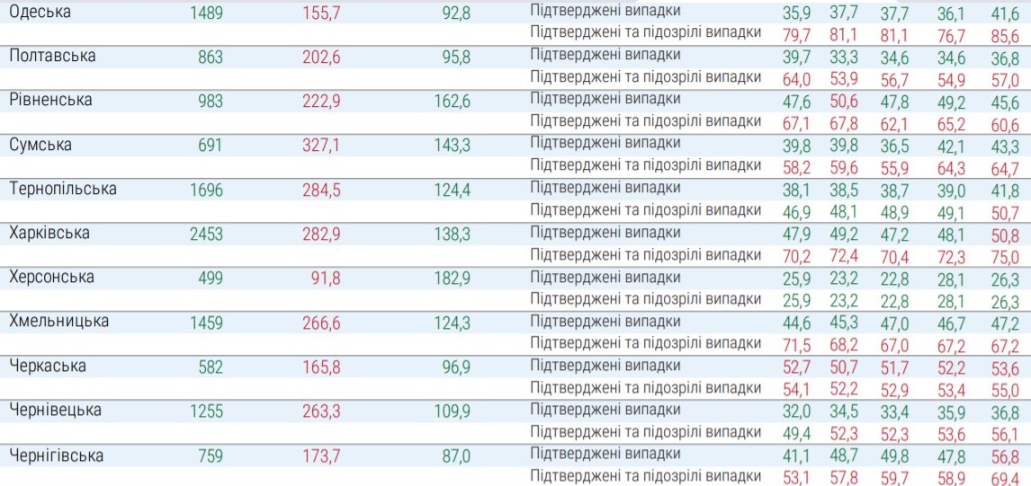 Какие регионы не готовы к ослаблению карантина