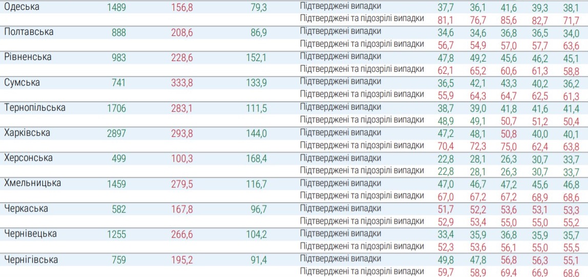 Какие области не готовы к ослаблению карантина