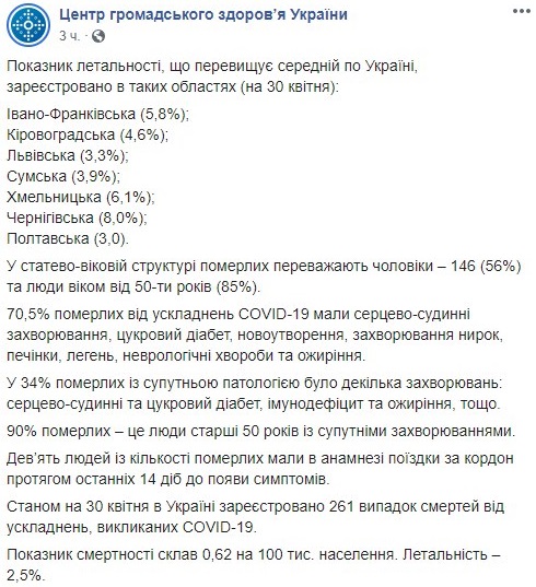 Названа возрастная группа украинцев, наиболее подверженная смертности от коронавируса