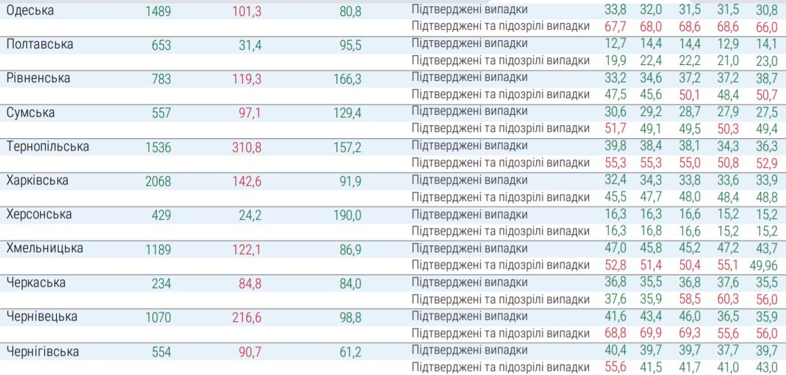 Какие области не готовы к ослаблению карантина