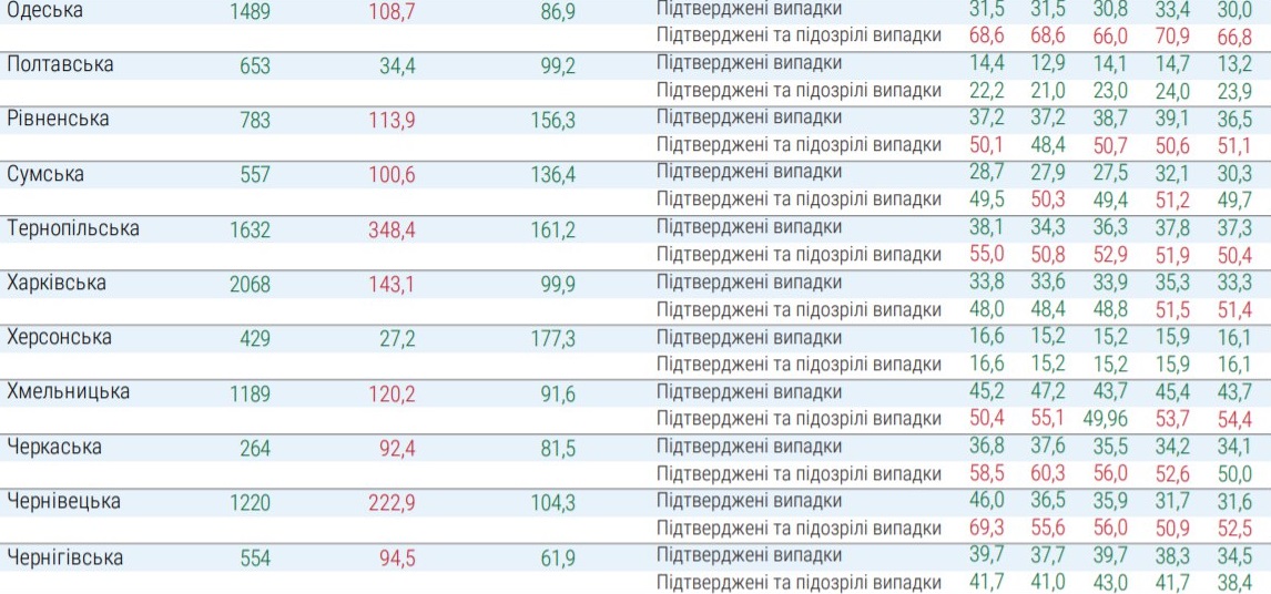 Какие регионы не готовы к ослаблению карантина