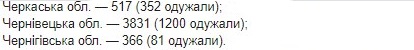 Опубликована карта распространения коронавируса в Украине по областям на 12 июня