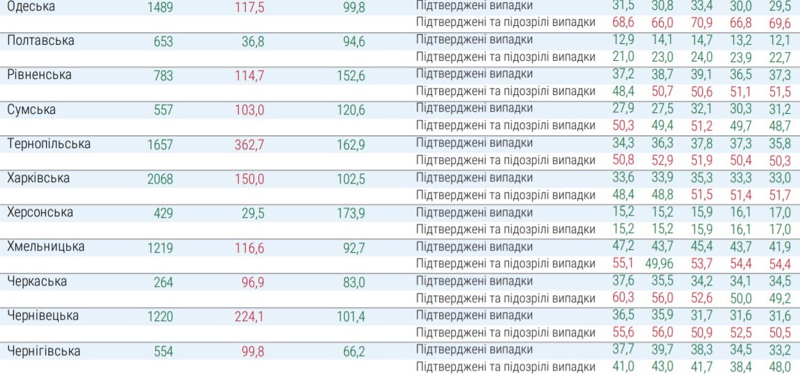 Какие регионы не готовы к ослаблению карантина