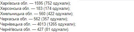 Опубликована карта распространения коронавируса в Украине по областям на 16 июня