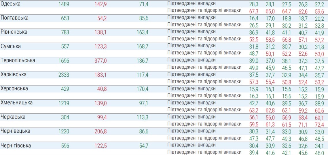 Какие регионы не готовы к ослаблению карантина