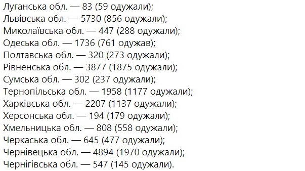 Сколько украинцев продолжают болеть коронавирусом по состоянию на второе июля