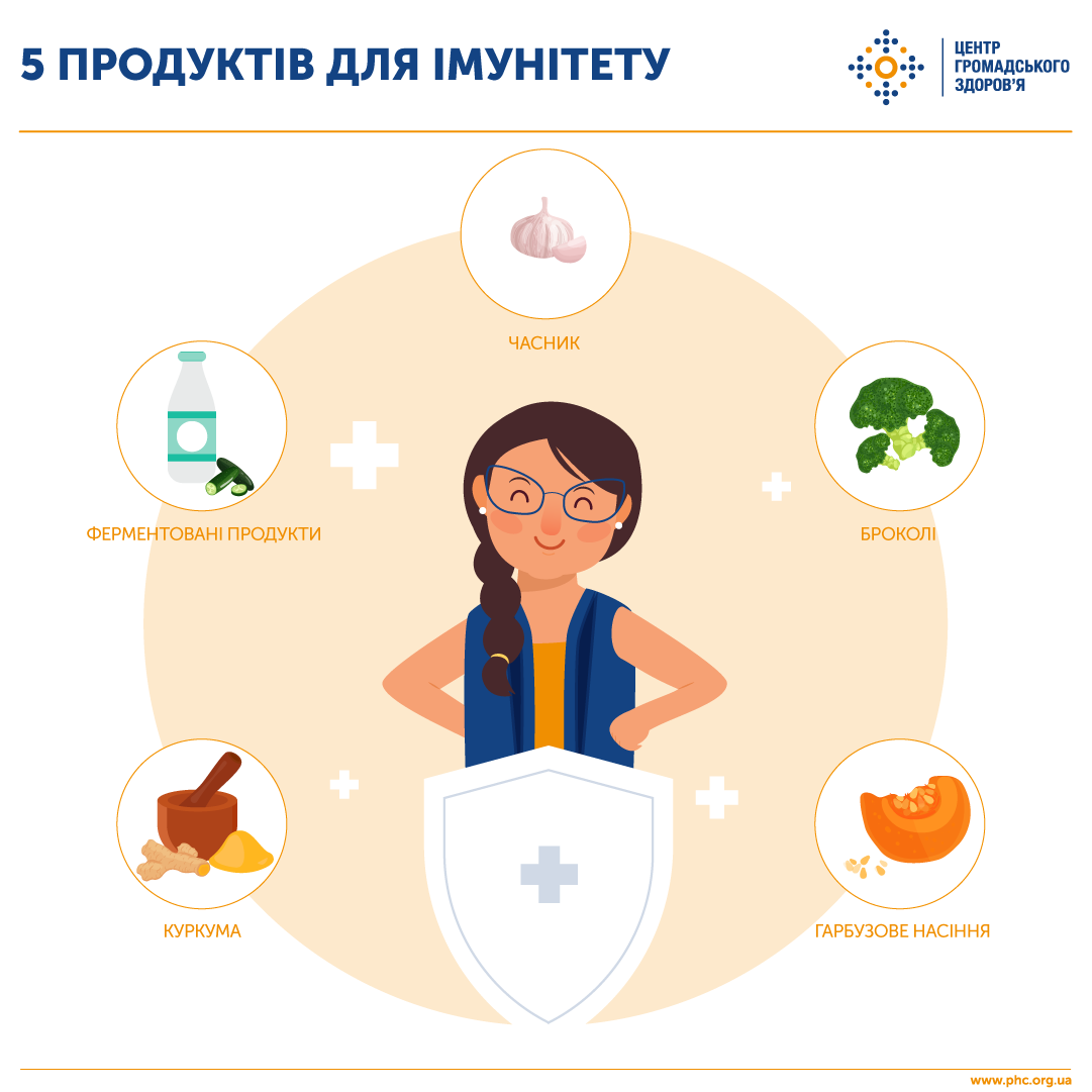 Что есть, чтоб улучшить иммунитет. Скриншот  https://www.facebook.com/phc.org.ua