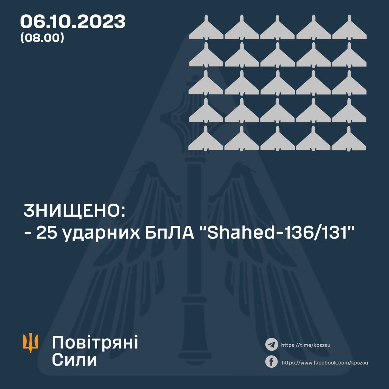 Результаты ночной атаки дронов по Украине