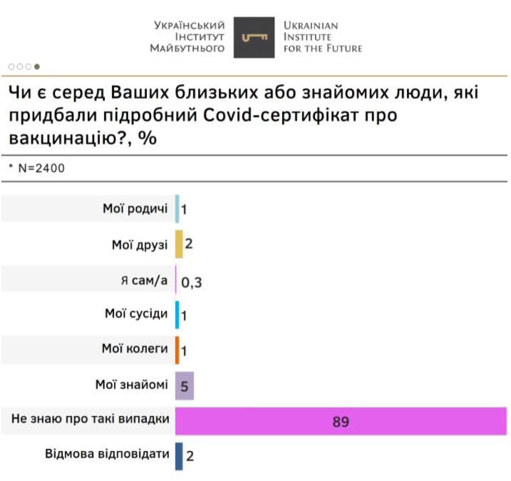 Источник: uifuture.org