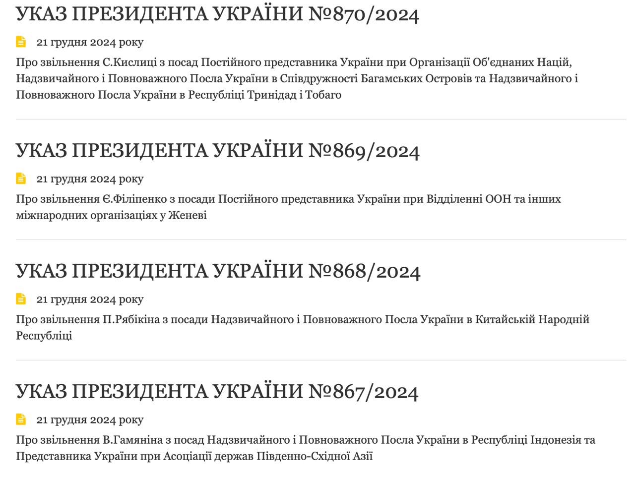 Знімок із переліком указів. Джерело - ВП